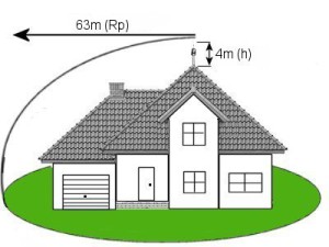 Protection Radius Theory | SCHIRTEC Lightning Protection